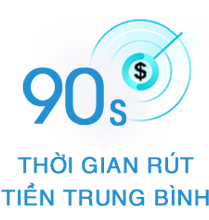 Thời gian rút tiền nhanh chóng