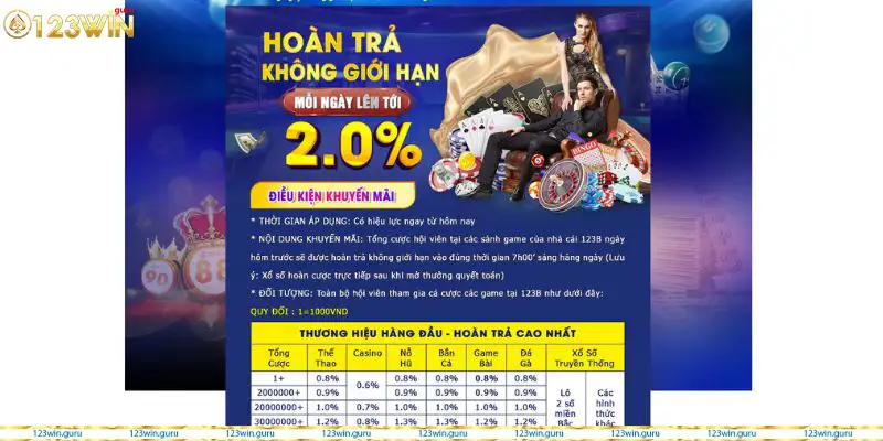 Tìm hiểu về chương trình hoàn trả không giới hạn của 123B